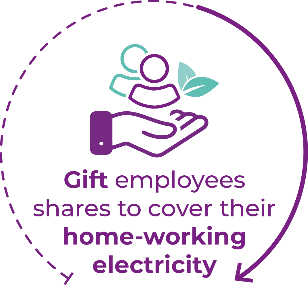 remote working benefit
